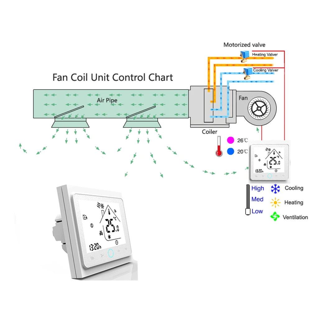 Qiumi Wifi Thermostat Temperature Controller Intelligent Air Conditioning Programmable Temperature Controller with 4-tube