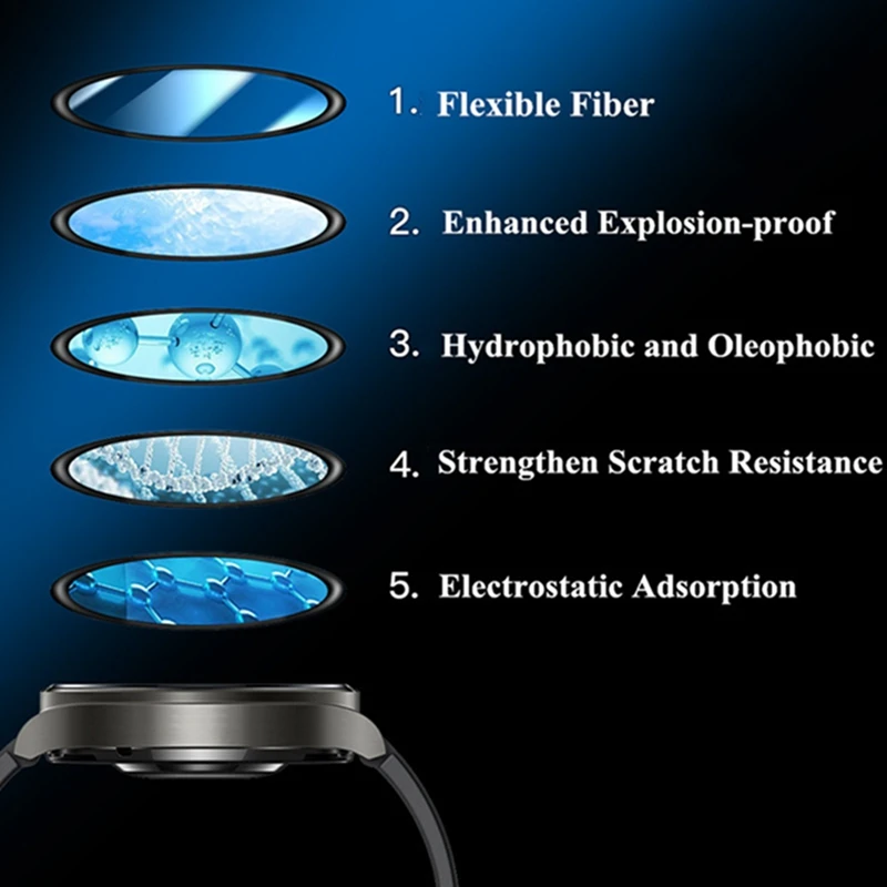 1/2PCS  3D Curved Tempered Glass For Huawei watch 3 Full Cover Screen Protector Film for huawei watch3/3pro Protective Glass