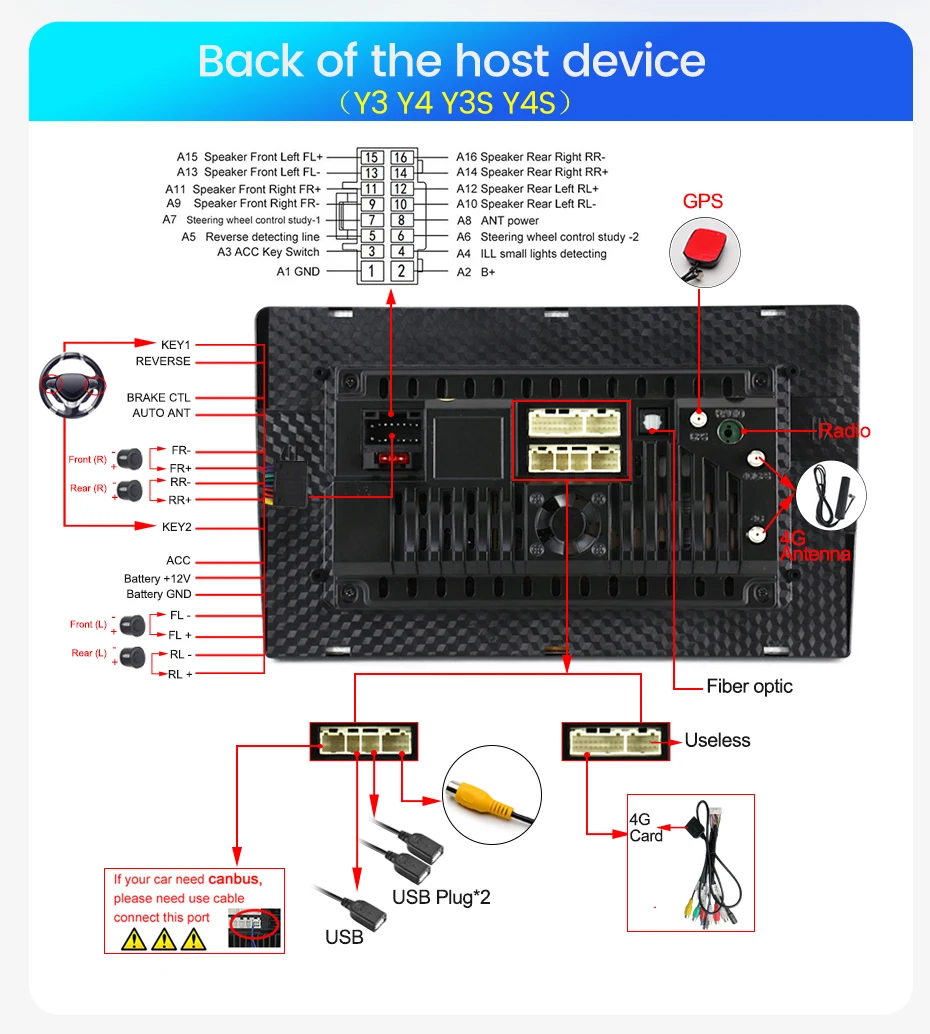 Car DVD Multimedia Player For Mercedes/Benz Smart Fortwo 2005 2006 2007 2008 2009 2010 WiFi BT Radio Stereo GPS Support Russian car radio