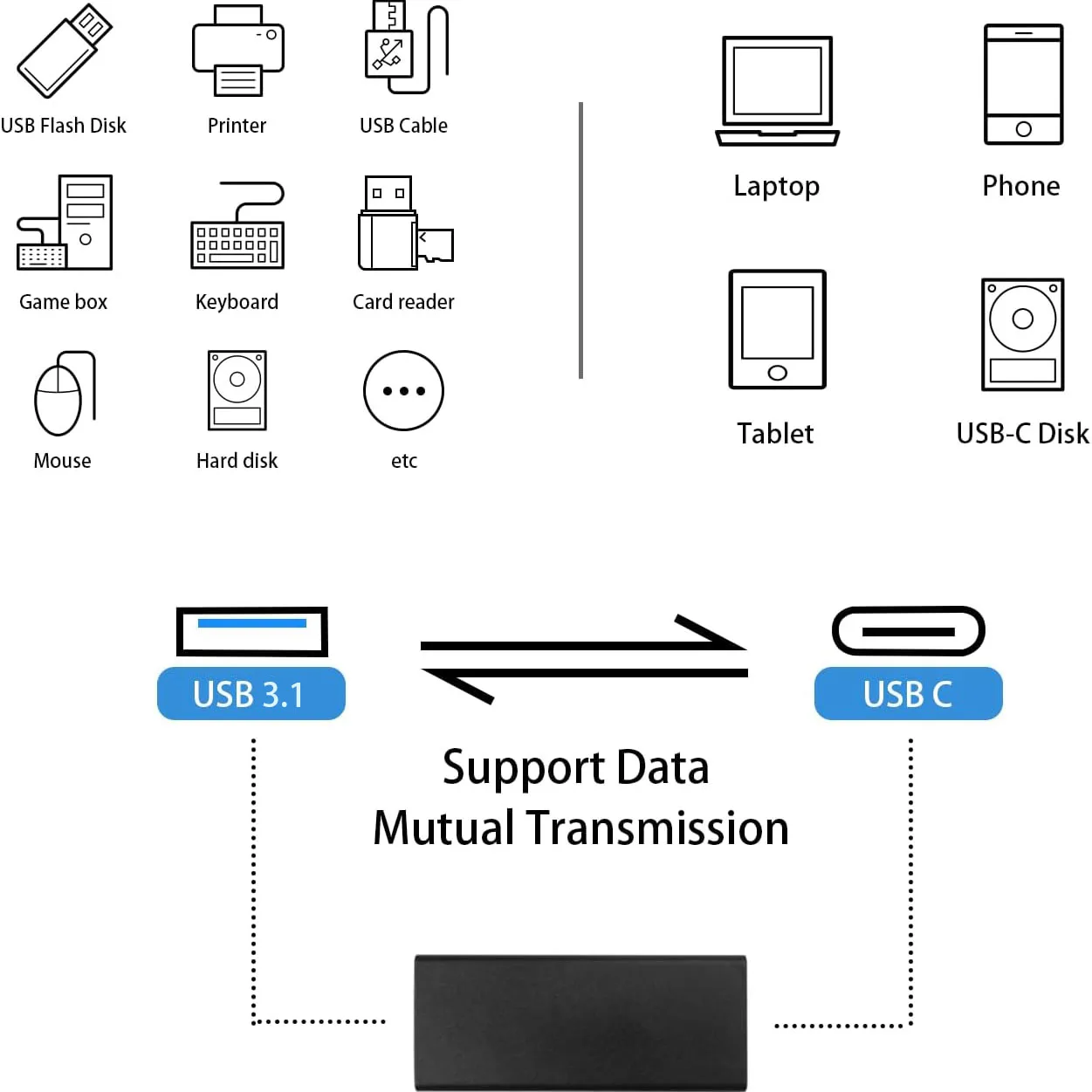 High-Speed USB Type-C to USB 3.0 Adapter - Female to Male Converter for PCs, Laptops, Chargers, and U-Disks