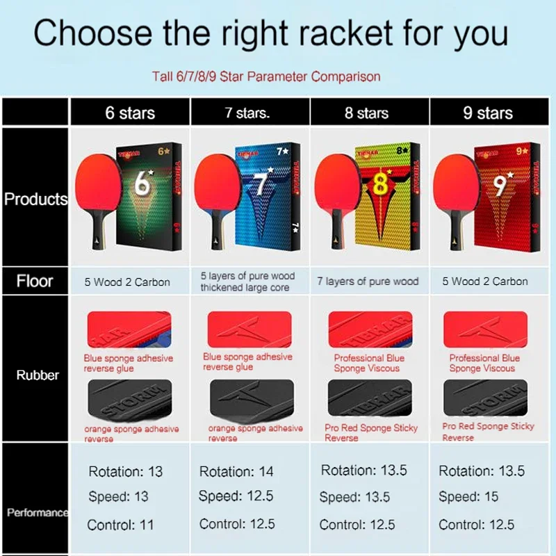 Description Picture 4 of itemTIBHAR 9star Table Tennis Racket 6 7 8 Sticky Rubber Pimples-in Ping Pong Rackets Hight Quality Blade Original TIBHAR Racket Bat