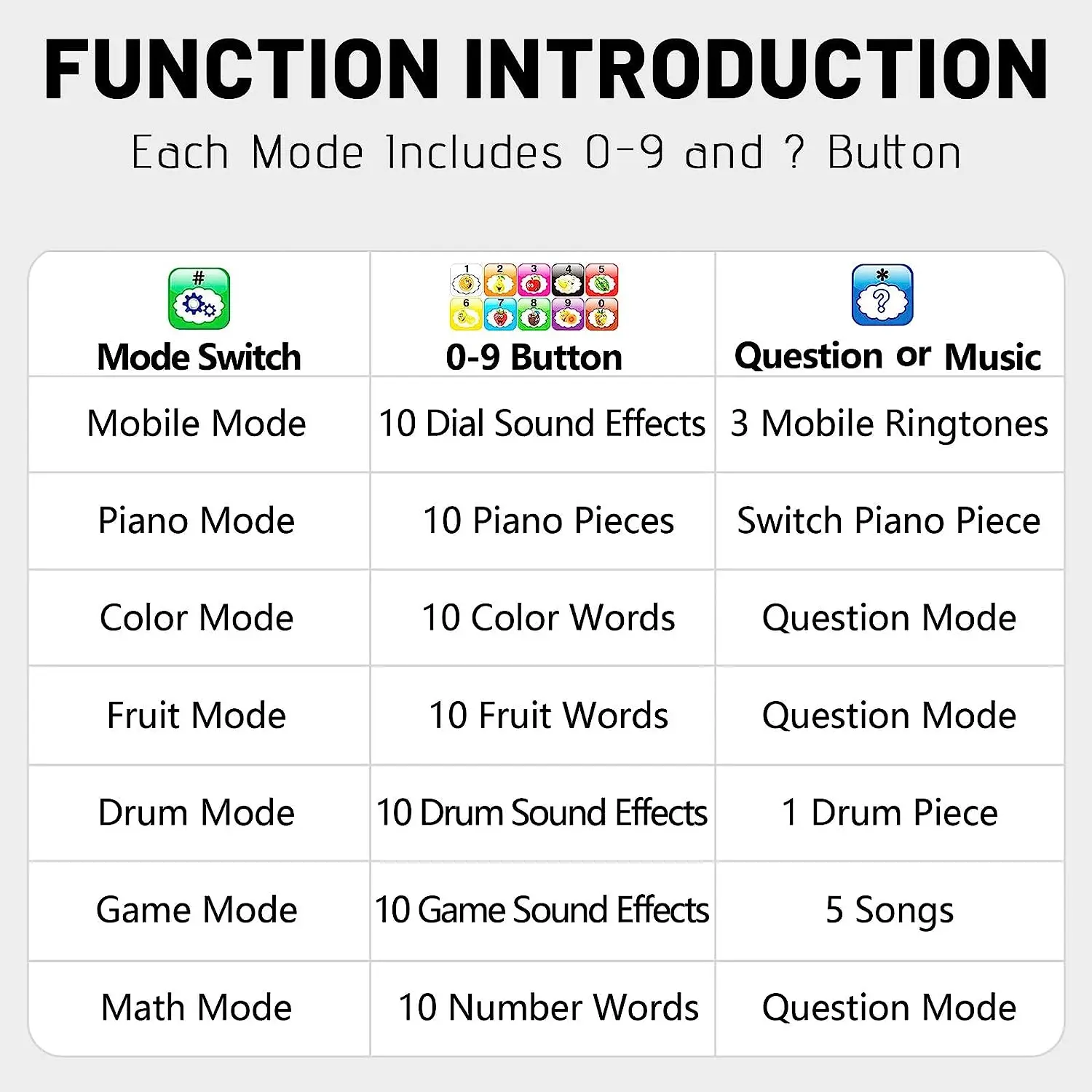Children's Enlightenment Early Education Intelligent Simulation Mobile Phone Sound and Light Touch English Learning Toy 2