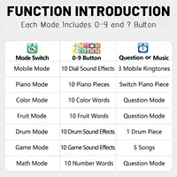 Children's Enlightenment Early Education Intelligent Simulation Mobile Phone Sound and Light Touch English Learning Toy 2