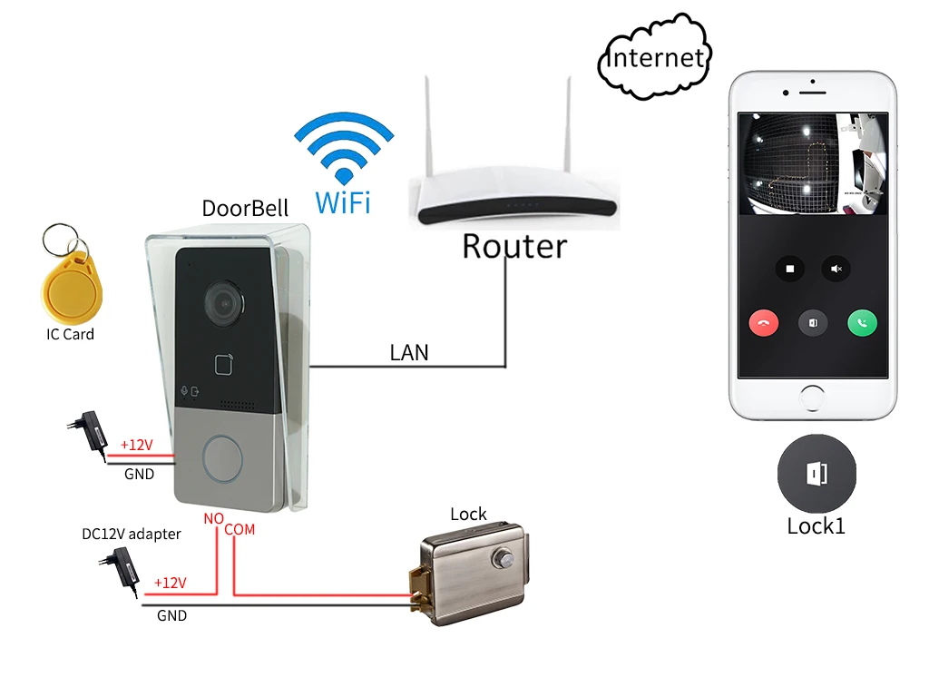 audio only intercom HIKVISION Multi-language DS-KV6113-WPE1(B) IP Doorbell,WiFi Doorbell , Door phone, Video Intercom, waterproof , IC card unlock door phone intercom