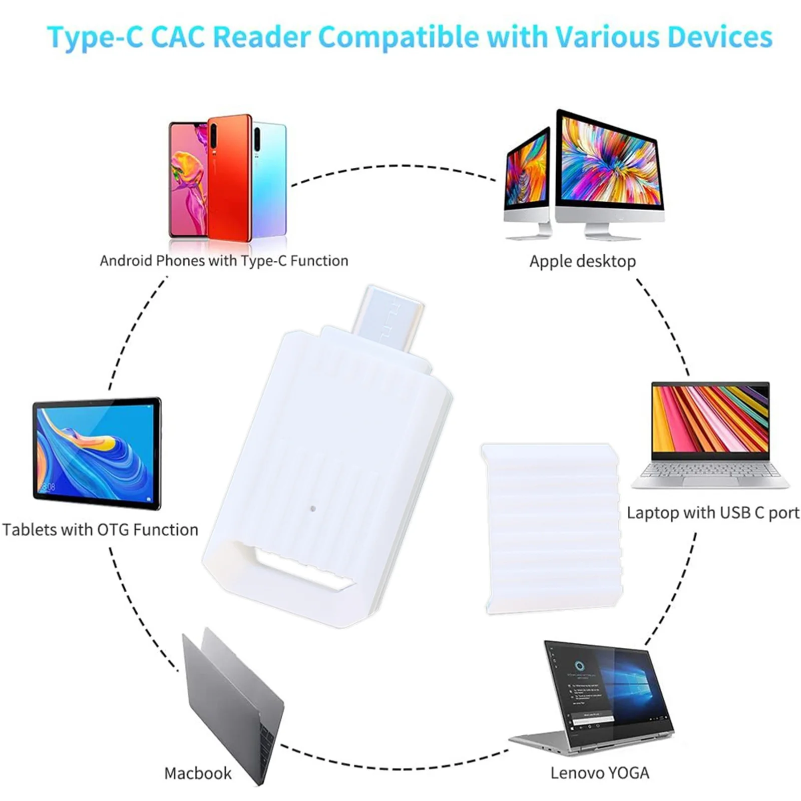 USB SIM 카드 리더 플러그 앤 플레이 메모리 카드 리더기 안드로이드 윈도우 맥 OS 맥북 컴퓨터 PC용 경량 컴팩트형