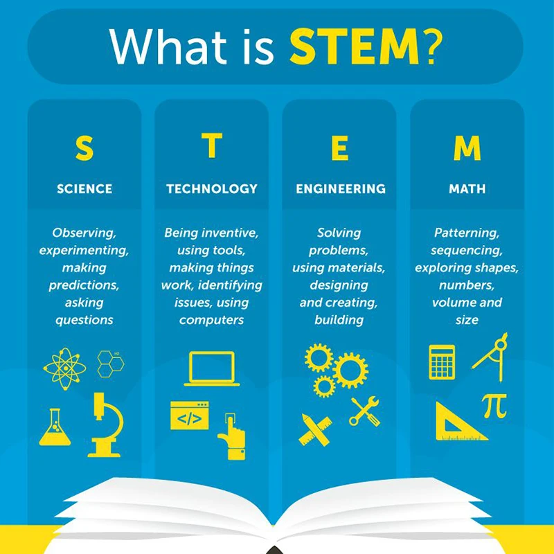 Children's STEM DIY Water Pump Kit – Educational Technology Toy and Creative Puzzle