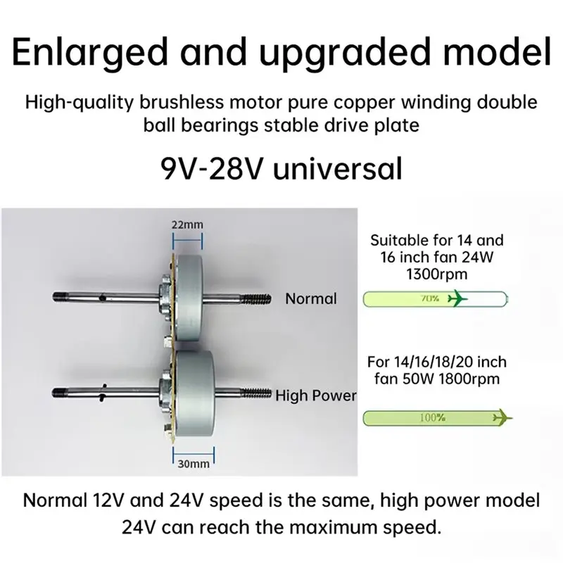 L93A-DC 모터 키트 24W 브러시리스 DC 모터 키트 DC9-28V 가변 속도 터보 팬 폭력 팬 고출력 DIY 팬 키트