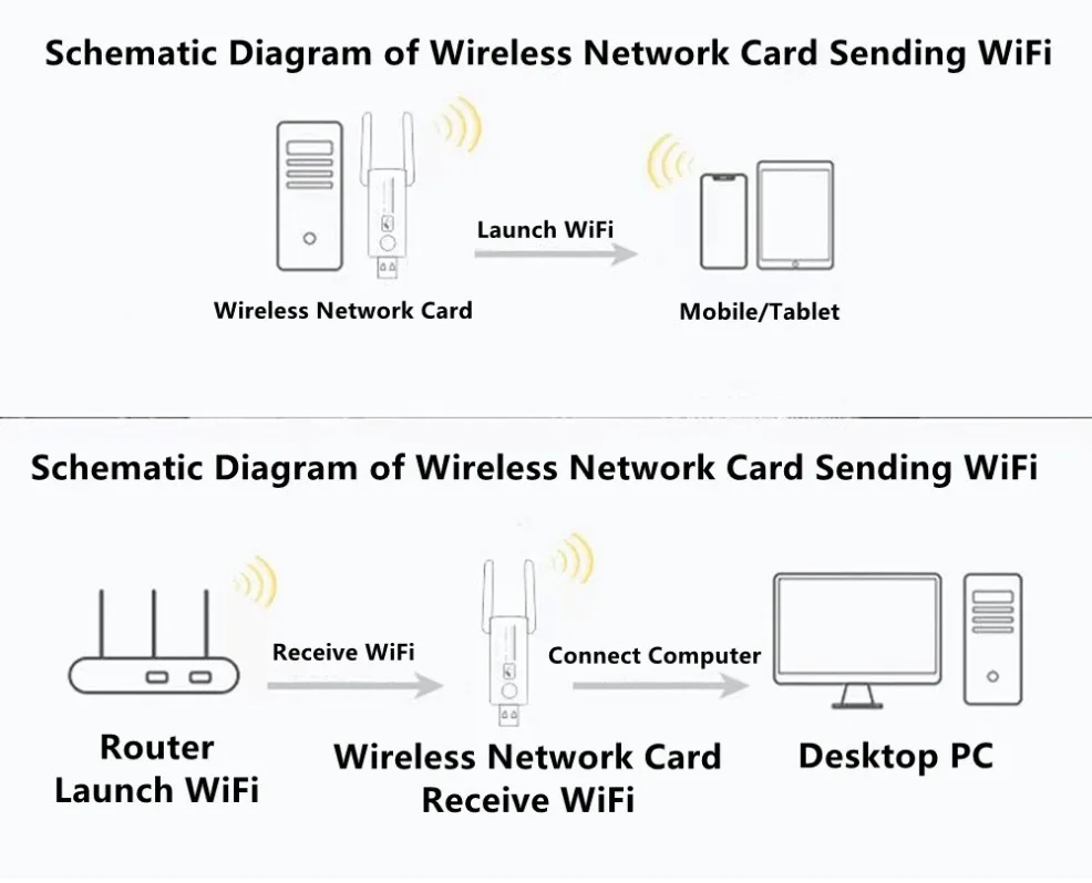 Usb wifi adaptador 2.4ghz + 5ghz dual