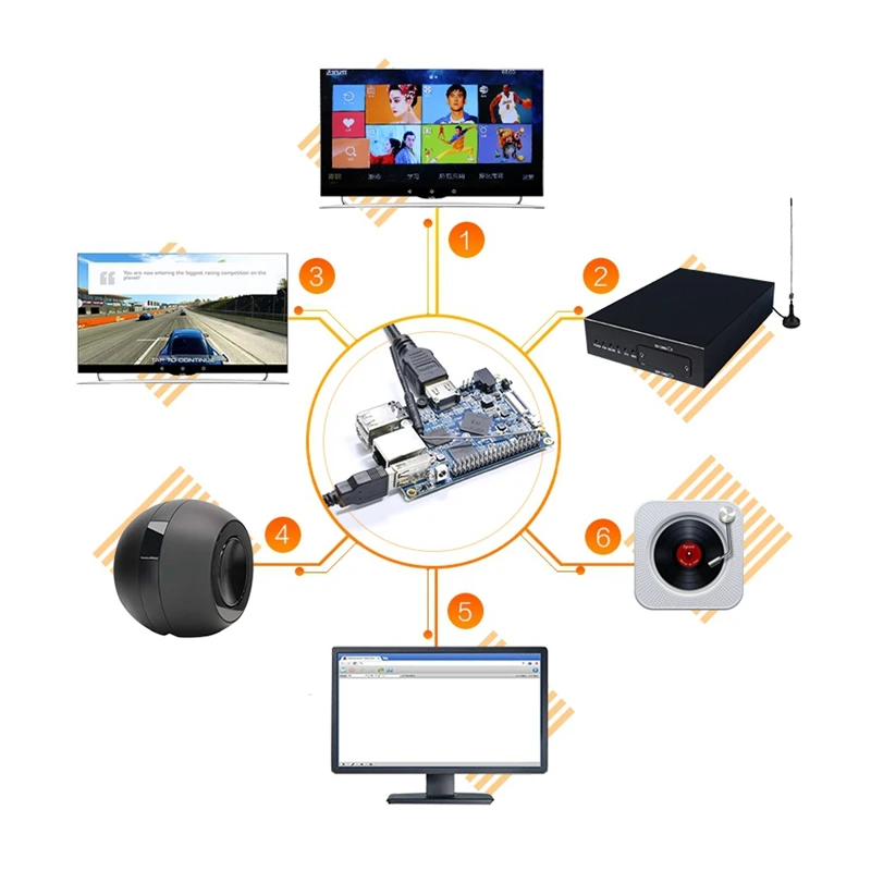 Orange Pi PC Plus H3  1GB DDR3 + 5V3A   ġ Cortex-A7  ھ  ȵ̵ 4.4/Ubuntu/Debian US Plug
