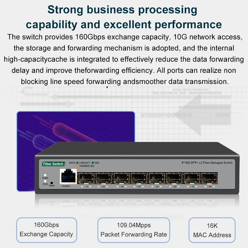 ONTi 8 10Gb SFP+ ポート搭載 L3 マネージドネットワーク