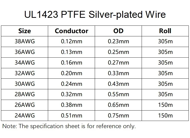 Description Picture 3 of item5/10/50M UL1423 PTFE Silver Plated Copper Wire 38/36/34/30/28/26AWG Micro Fine High Temperature Electronic DIY Single Core Cable