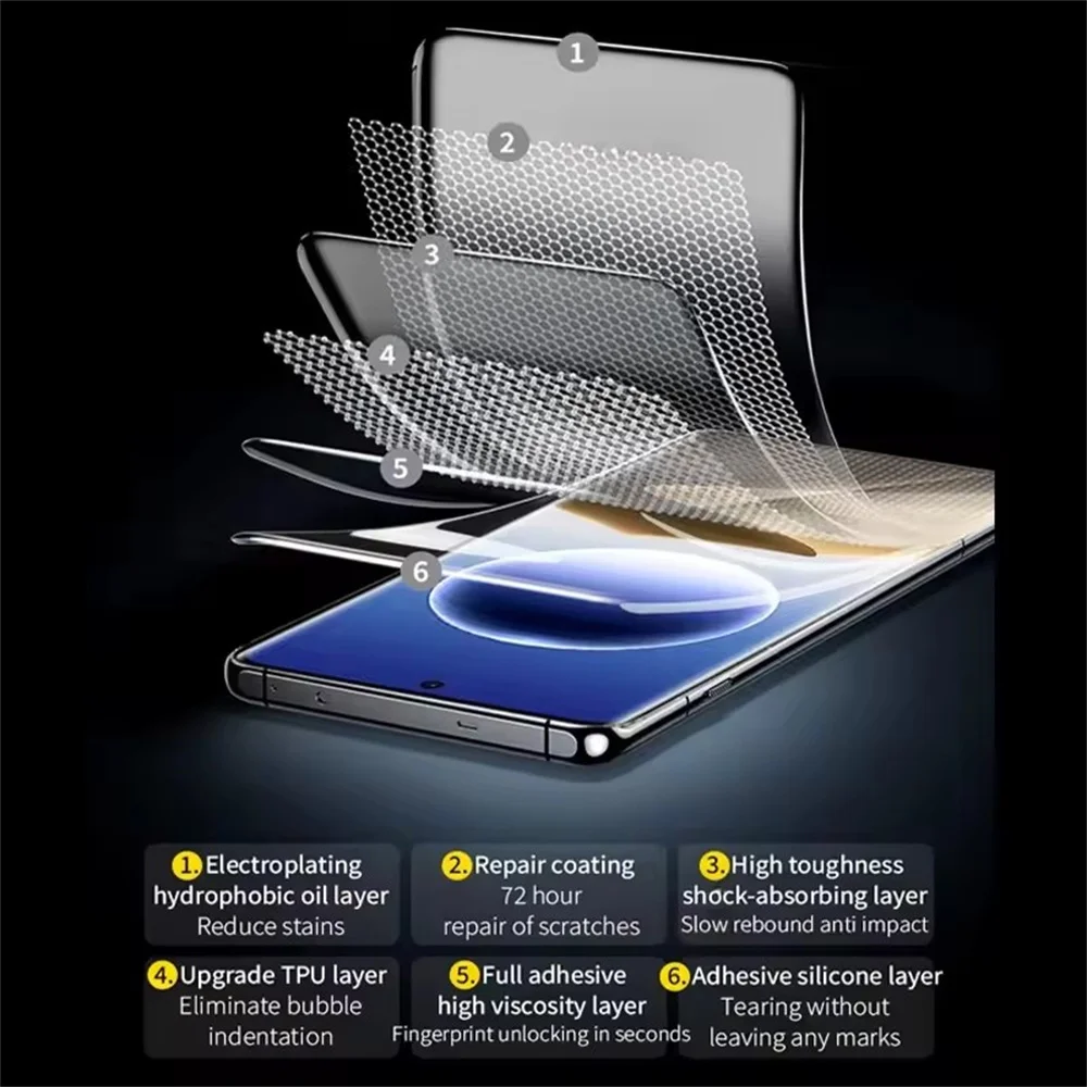 Premium 5-Pack Soft Hydrogel Film Screen Protector