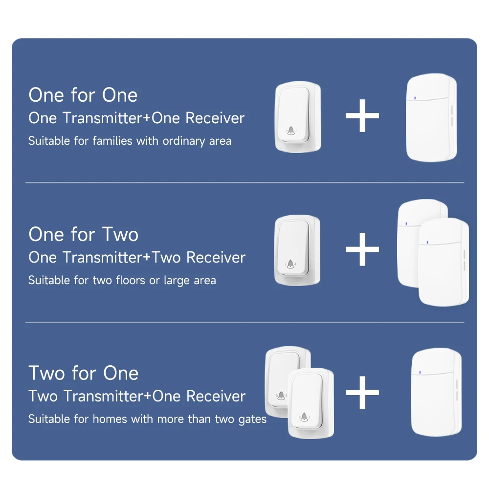 Wireless Doorbell 38 Ringtones High Volume Self Generating Electric Kinetic Doorbell Household Wireless Outdoor Waterproof