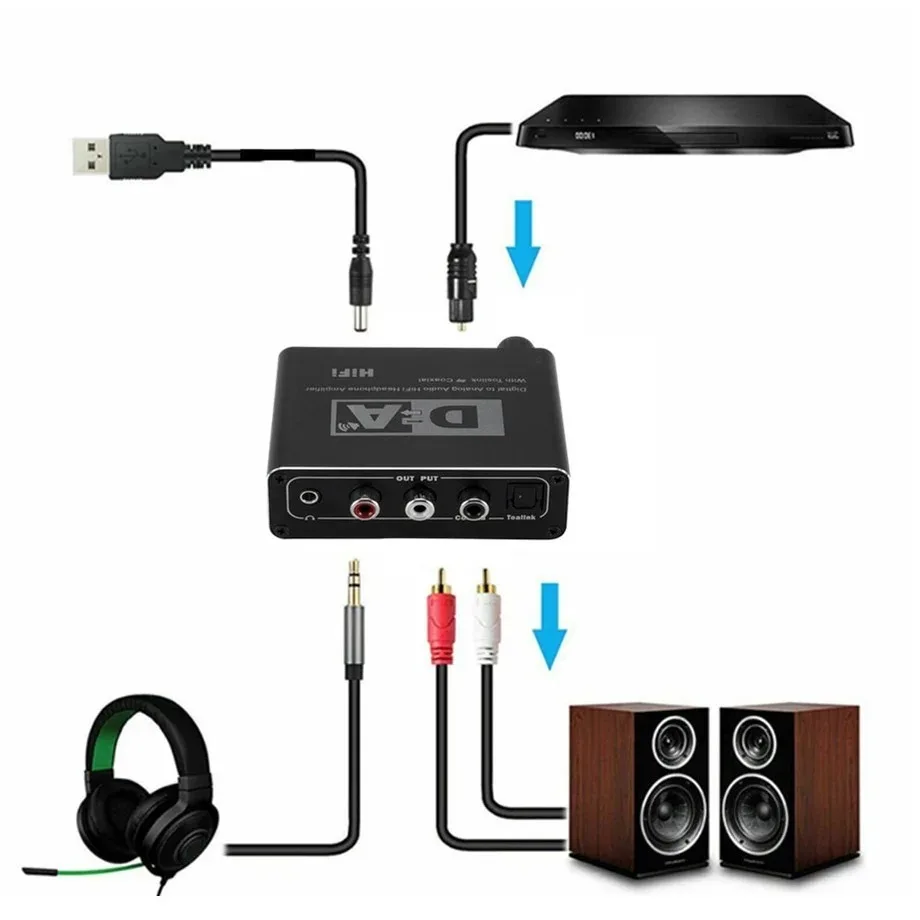 PzzPss Hifi DAC Amp Digital To Analog Audio Converter RCA 3.5mm Headphone Amplif