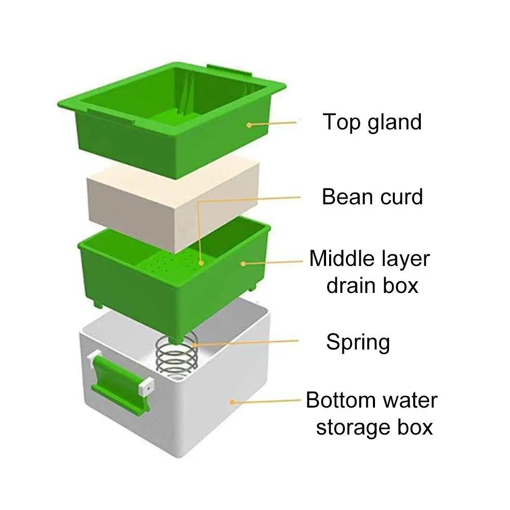 1pc DIY Plastic Homemade Tofu Maker Press Mold Kit Tofu Making Machine Set Soy Pressing Mould With Cheese Cloth Cuisine tofu mold