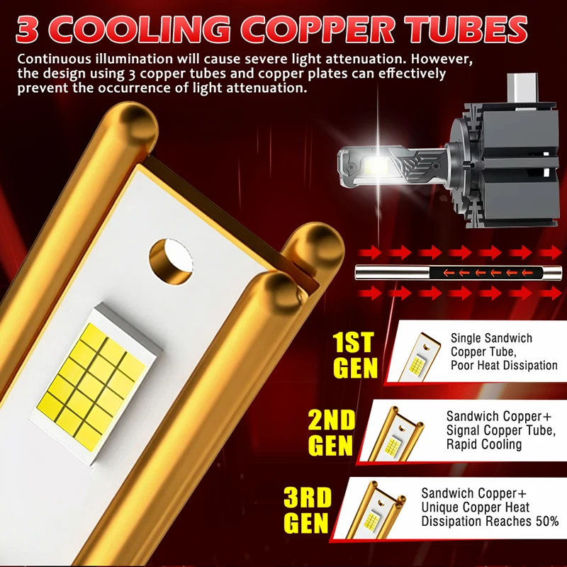 D1S D3S LED 자동차 헤드라이트 전구 4800W 6000000LM D3S LED CANbus D8S 자동차 램프 HID 크세논 업그레이드 키트 1:1 오리지널 플러그 앤 플레이