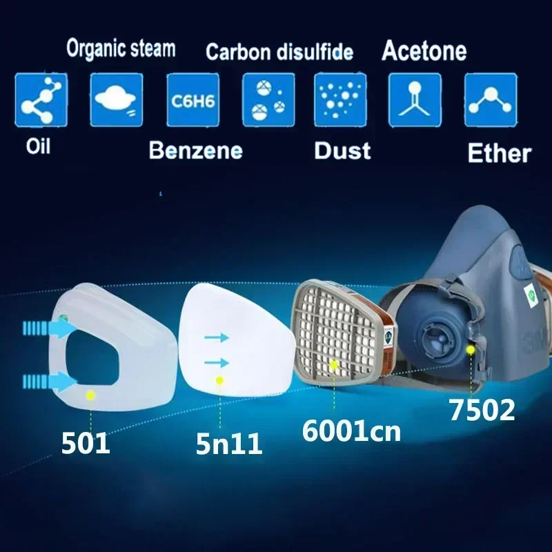 3M 7502 Respirator Mask Protective Industry Painting Spray Dust Gas Mask With 3M 501 5N11 6001CN Chemcial Half face for gas mask,dust mask,gas respirator,face respirator,half face respirator mask,dustproof respirator