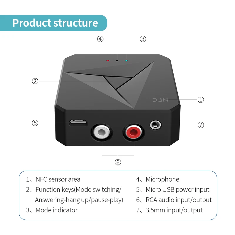 Bluetooth 5.0 Receiver Transmitter 3.5mm AUX Jack RCA Music Wireless Audio Adapter Handsfree Call Mic NFC Car Kit For TV Auto ON