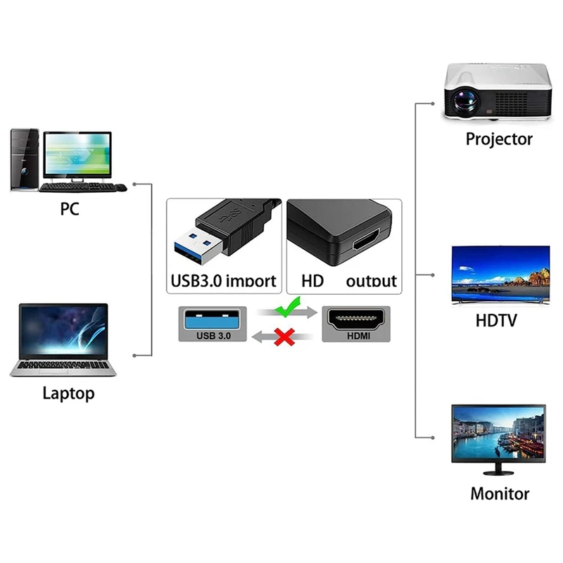 Multi-Functional Convenient HD 1080P Audio/Video Computer Driver USB To -Compatible Converter,Black Durable Easy Install 5