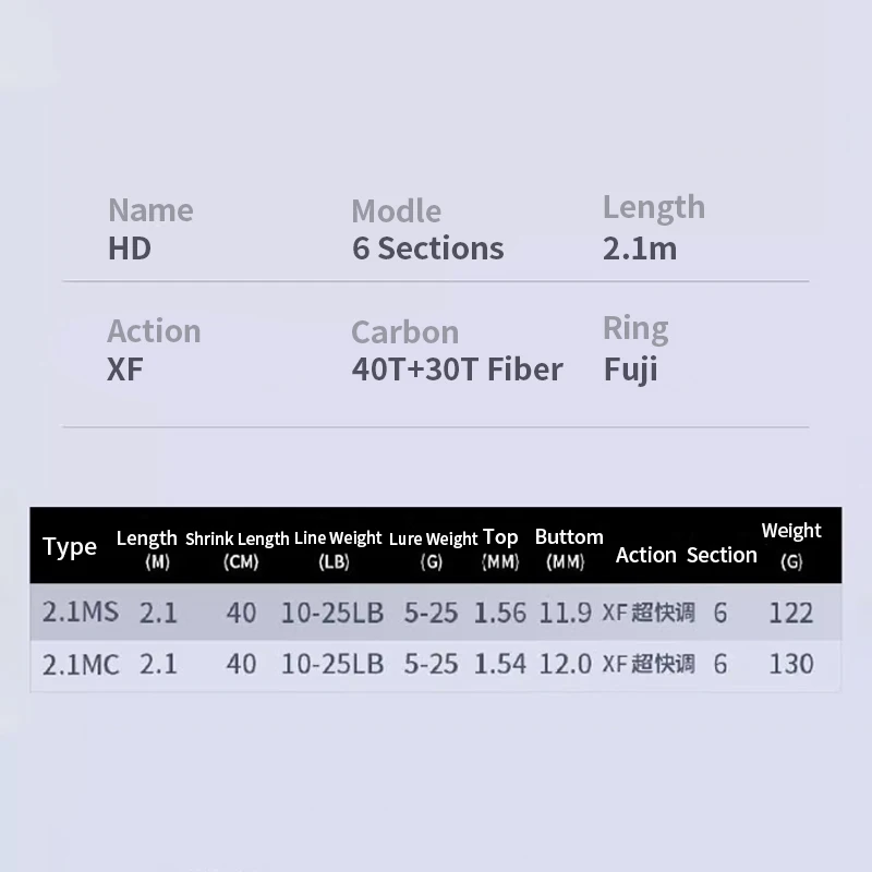Kawa Fishing Rod 6 Sections Super Fast Action 2.1m Shrink Length 40cm 122g Fuji Ring Lure 5-25g Casting and SpinninCarbon Handle