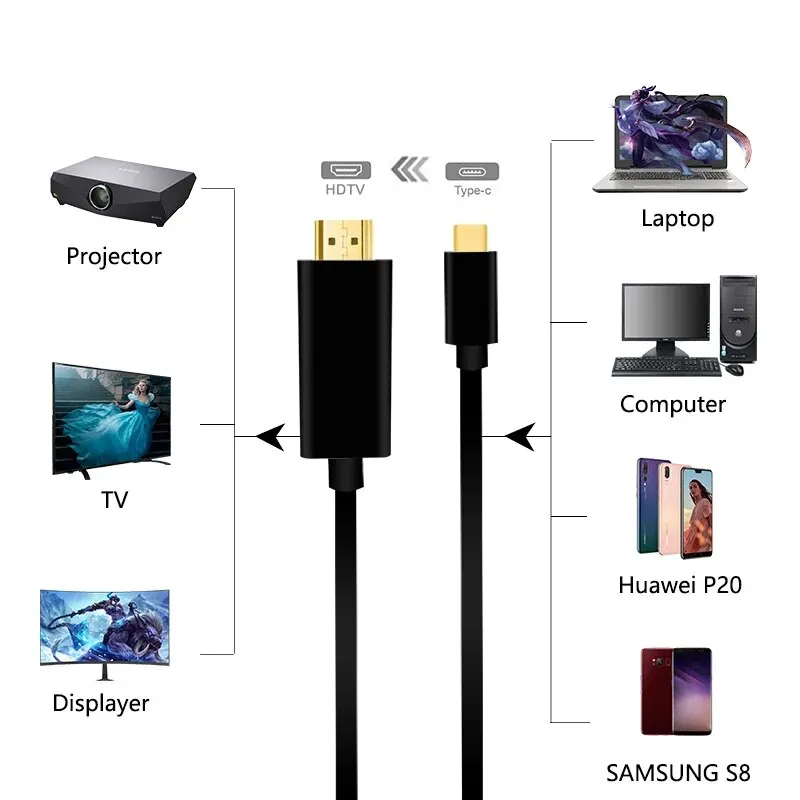 ƺ PC Ϳ  , CŸ-HDTV ȣȯ ̺, USB 3.1-HDTV ȣȯ ̺, 30Hz, 4K