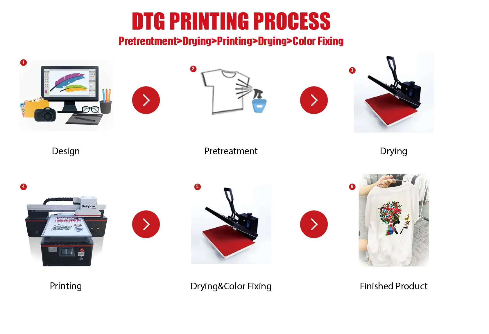Рисунок 3 - Новейший Планшетный 3d принтер