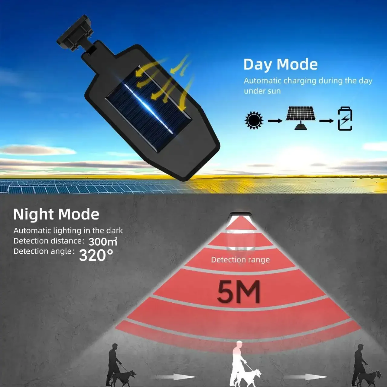 Description Picture 6 of itemNEW 8000LM Outdoor Solar Lamps Motion Sensor Solar Lights Sunlight Power Street Wall Light IP65 Waterproof External Solar Lamp