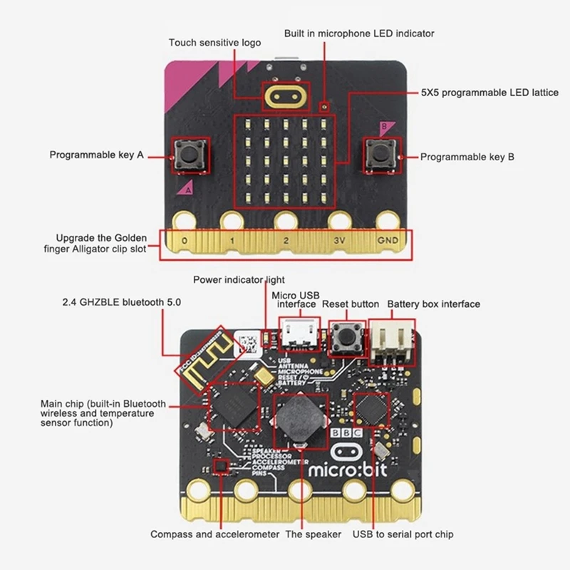 BBC ũ: Ʈ V2.2 GO ŰƮ, Ŀ ũ , ġ  ũκƮ, α׷  н  