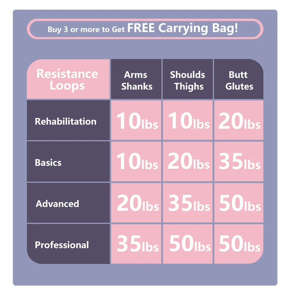 Resistance Bands Fitness Gym Training Rubber Loop Home Workout Equipment
