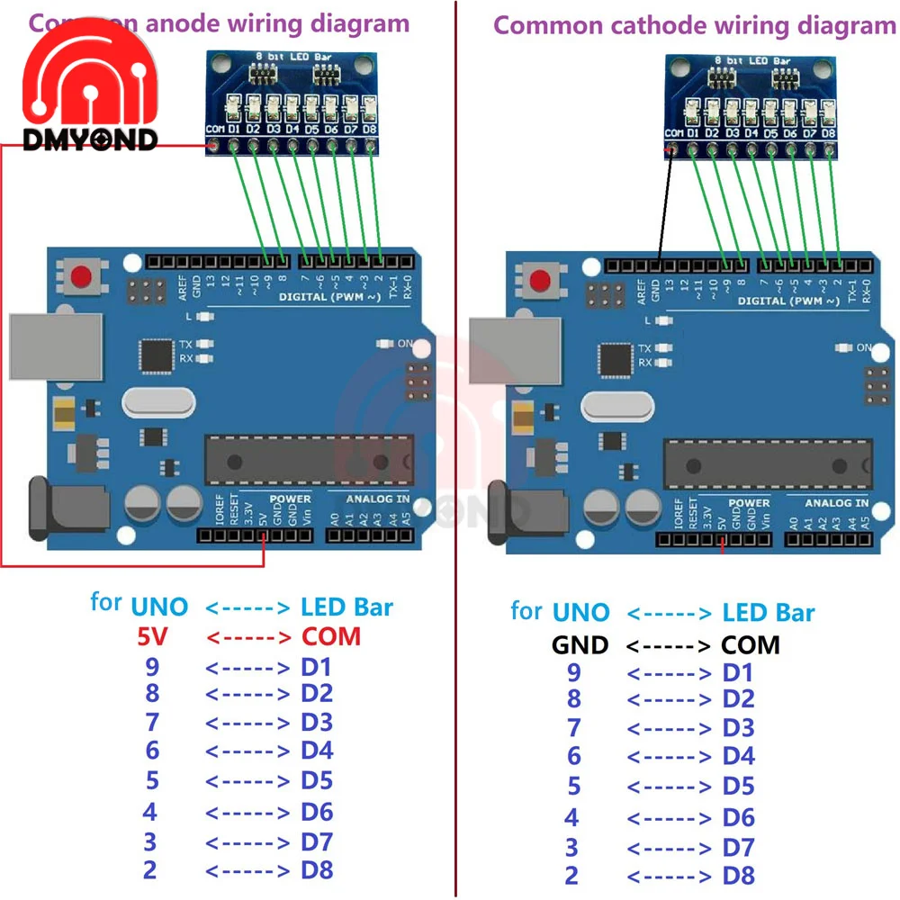 3-24v 8-Bit Blue/Red Common Anode/Cathode Led Indicator Board Starter 1Pcs For Arduino UNO Mini Nano Mega2560 DUE Breadboard