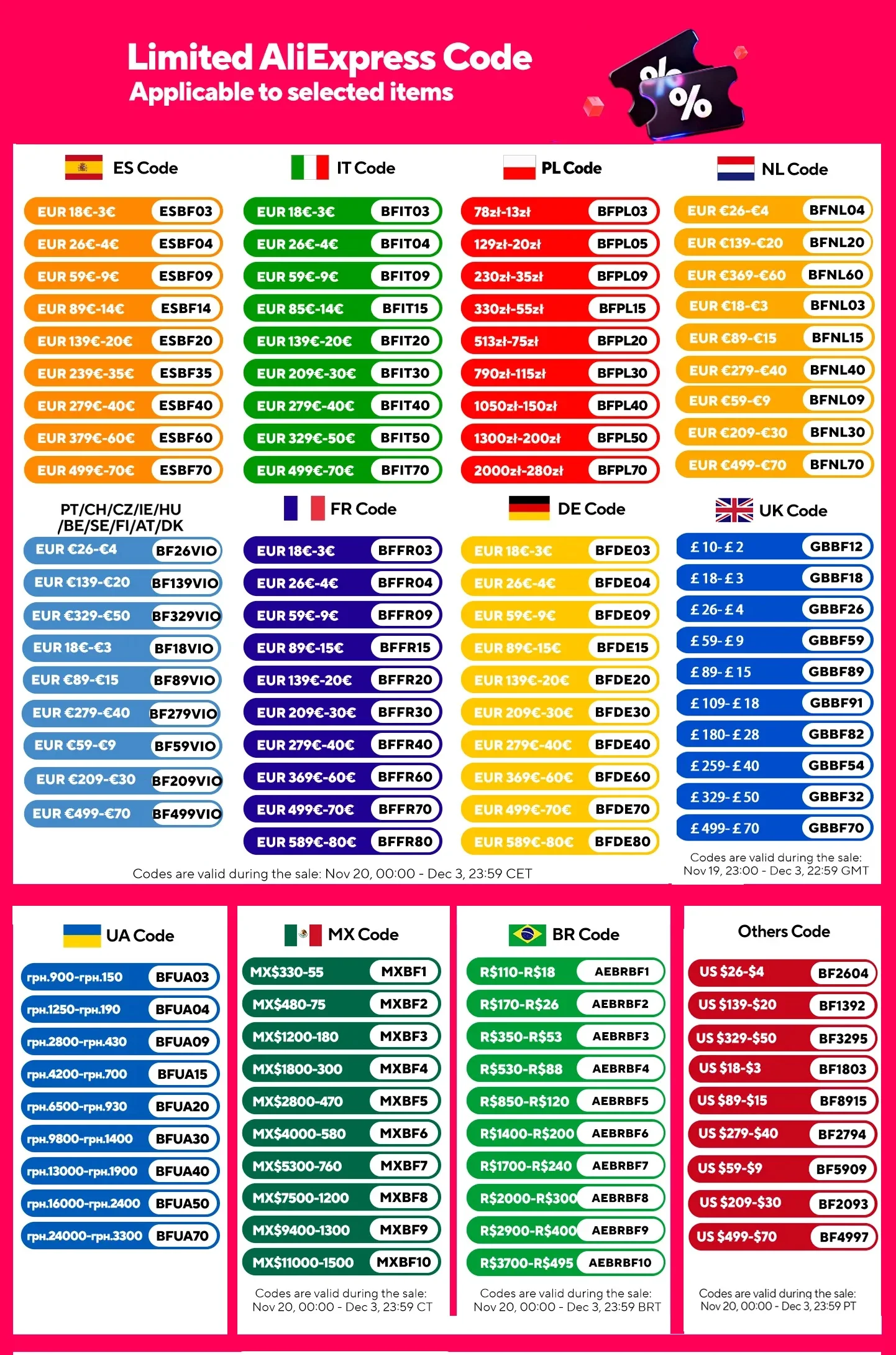 Kess and KTAG ECU tuning kit layout