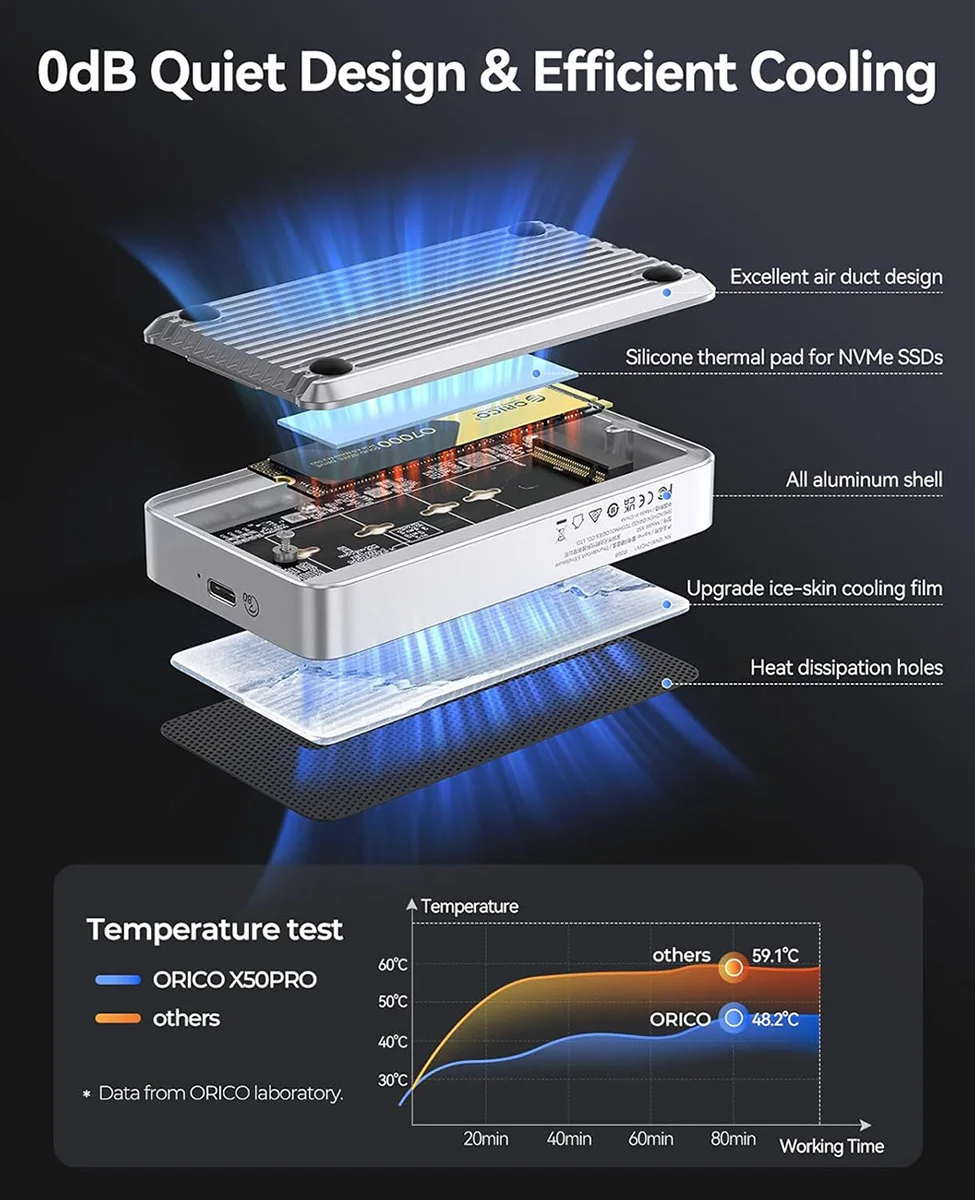 ORICO 80Gbps 외장 SSD 케이스 M.2 NVMe 인클로저 하드 드라이브 스토리지 박스 M-Key 2280 TB5/4/3/USB4용 솔리드 스테이트 드라이브 하우징
