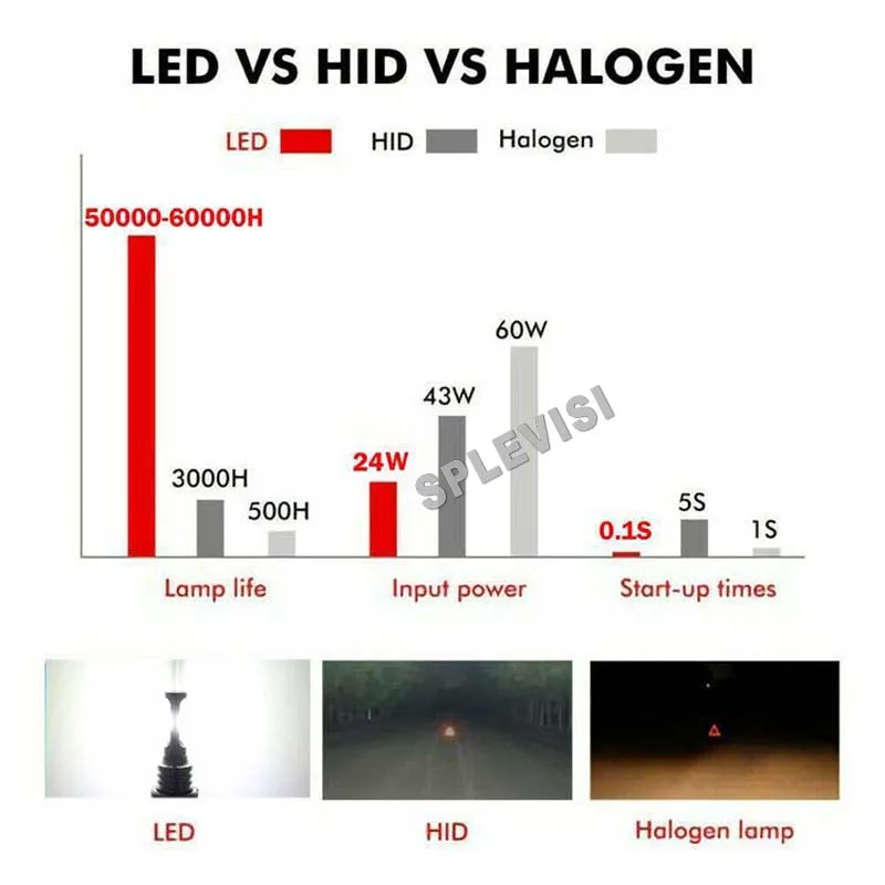 Snowmobile LED Headlights 2x 70W LED Headlights Pure White 6000K For Arctic Cat M5 M6 M7 M8 Firecat 500 600 700 F5 F6 Snowmobiles