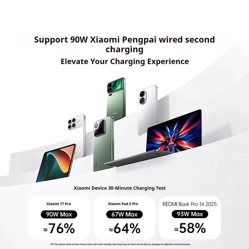UGREEN 200W 25000mAh CCC 파워 뱅크 내장형 접이식 케이블 스마트 TFT 디스플레이 맥북용 휴대용 파워뱅크 ()