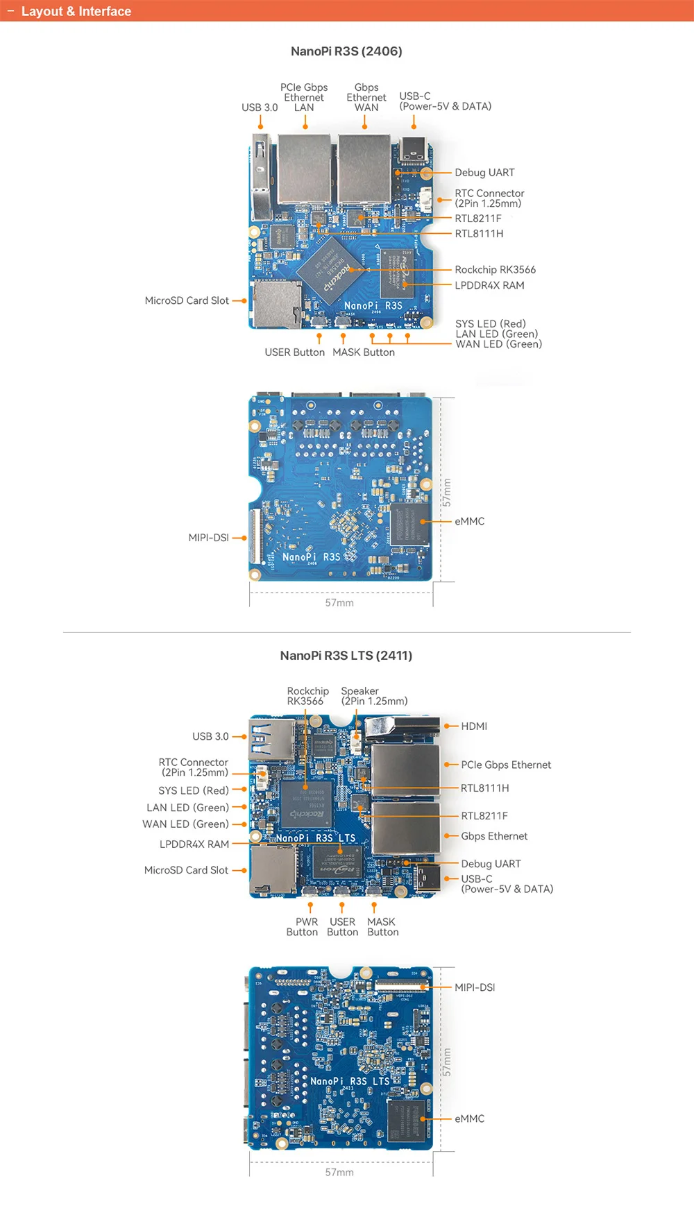 NanoPi R3S-LTS Router Dual-Gbps Ethernet Ports Rockchip RK3566 SoC 2GB LPDDR4X D