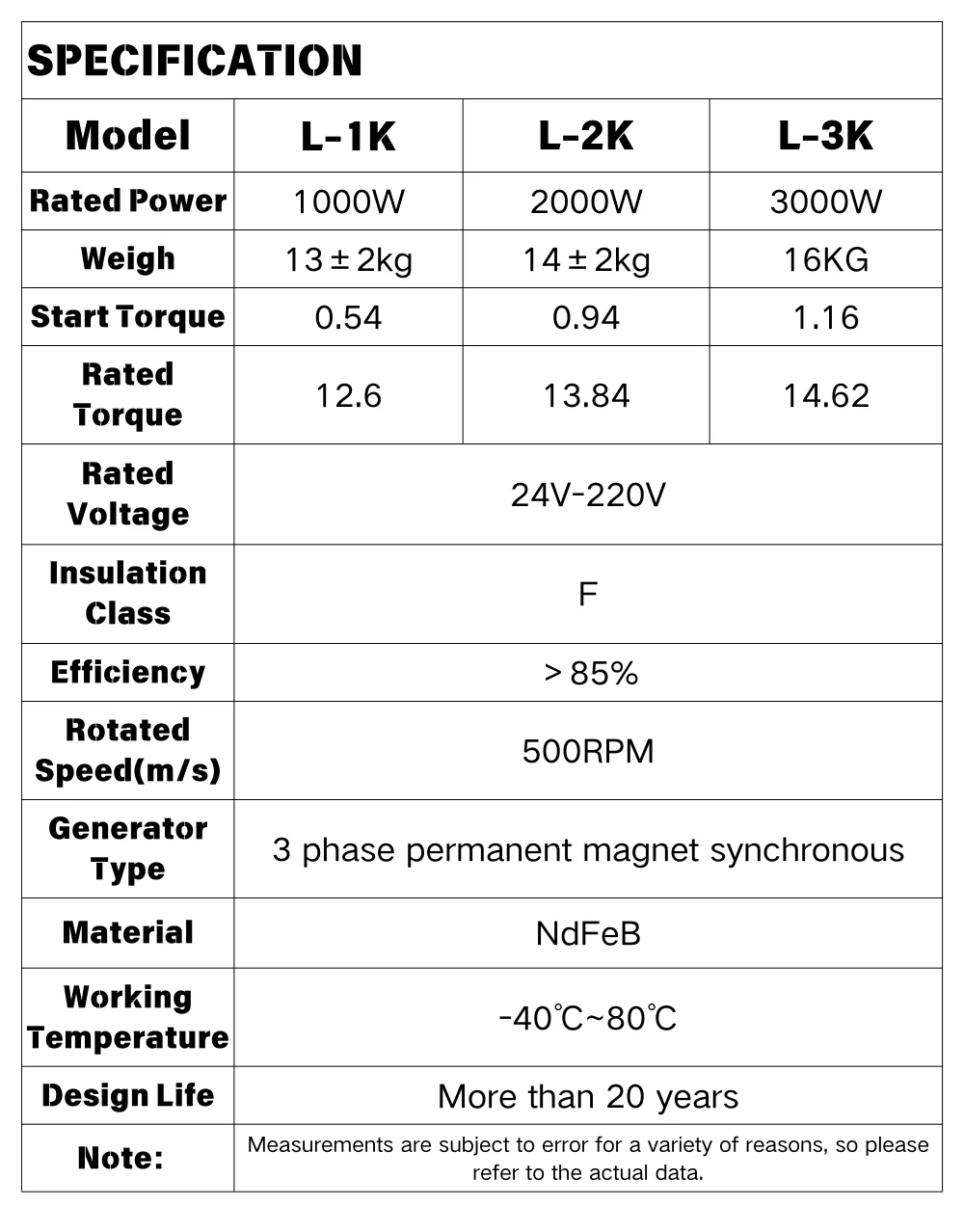 Description Picture 3 of item1KW 2kw 3kw PMG Wind Turbine Generator 48V 96V 110V 500Rpm DC Power Magnetic Dynamo Water Turbine Hydro Alternator Free Energy
