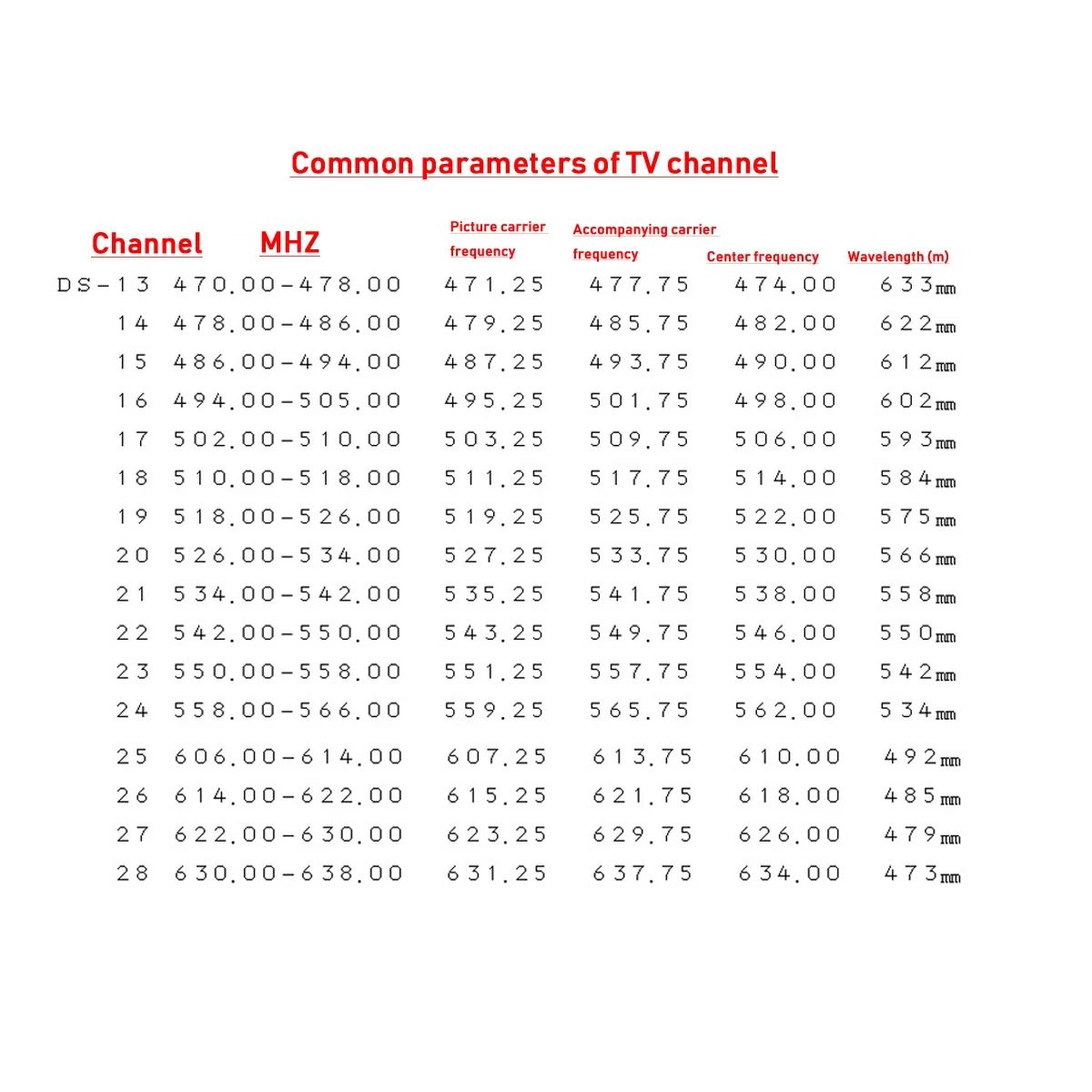 UHF TV ȣ ۽ű,   TV ۽ű,  ڽ to TV AV to UHF-TV PAL-D/K , 400-638Mhz, 16 ä