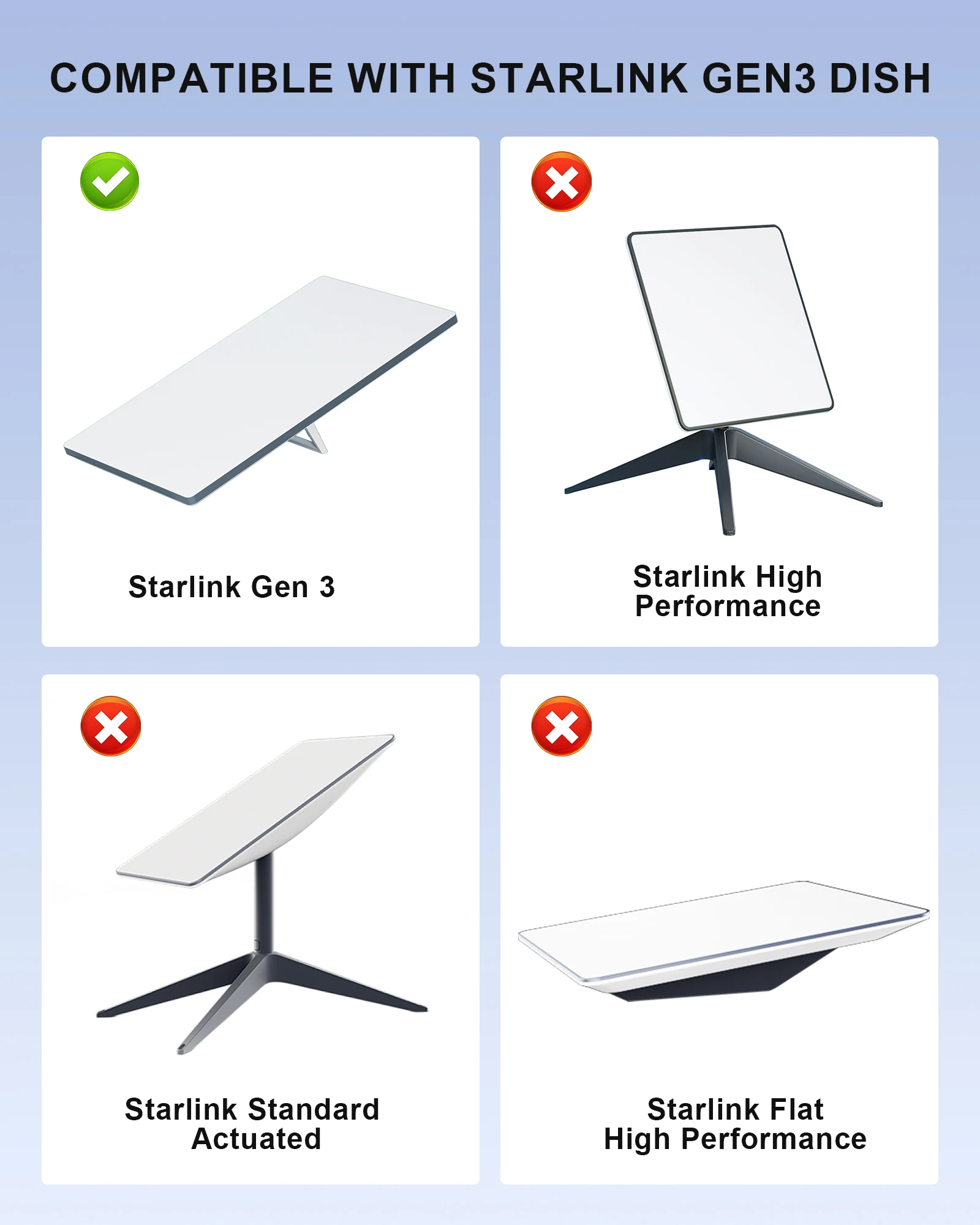 Gen 3 Mounting Bracket for Starlink | Durable Wall & Roof Mount for Starlink Gen 3 Devices 6