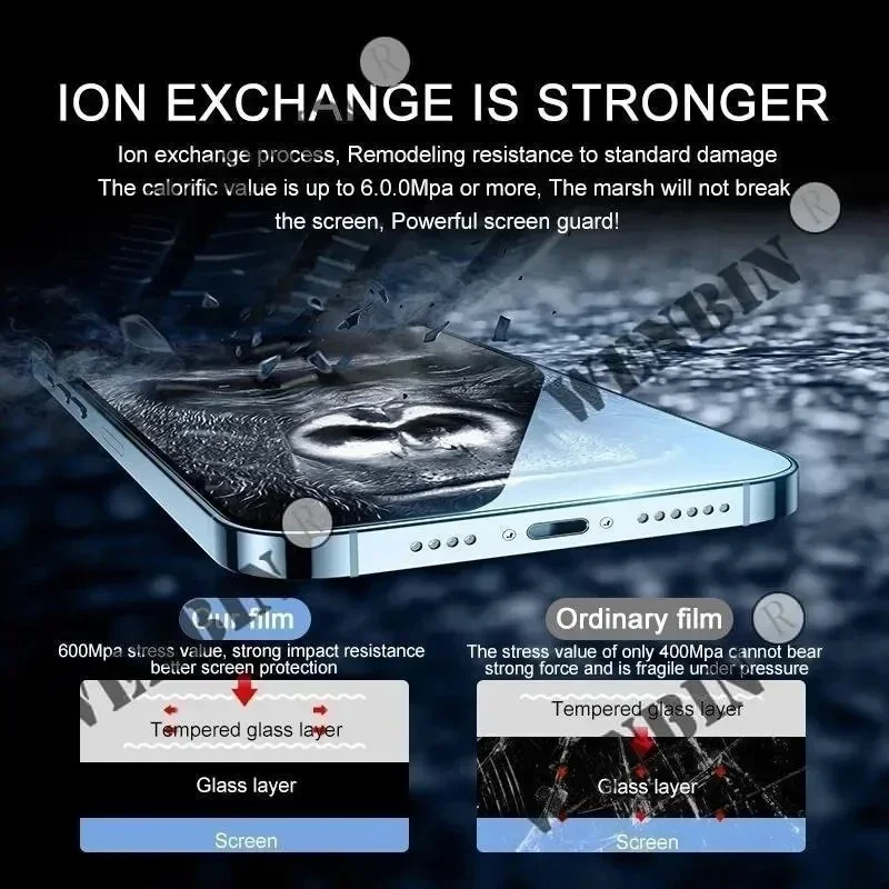 Enhanced 4-in-1 Screen and Lens Protector