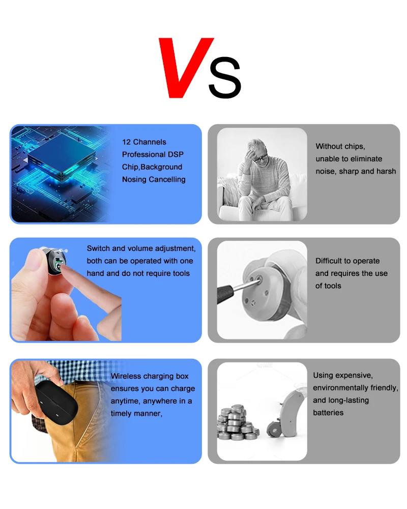 Description Picture 6 of itemRechargeable Hearing Aids Mini Invisible Hearing Aid For Elderly Sound Amplifier Noise Reduction Severe Hearing Loss Audifonos