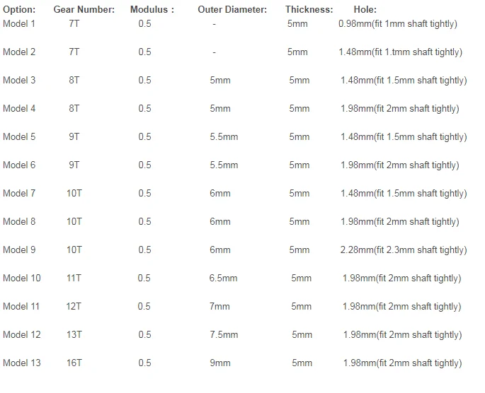 5pcs/lot 0.5 Modulus 7T-13T Metal Copper Gear Pinion transmission Gear Fit 1mm-2.3mm Shaft DIY Toy