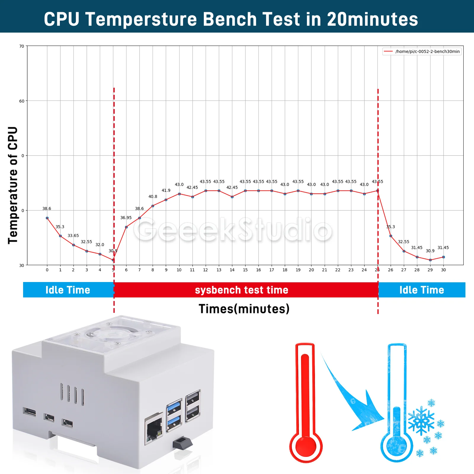 ����� ���� 5�� 3510 �𷯰� ���Ե� ABS ���� ���� �ö�ƽ DIN ���� ���̽�