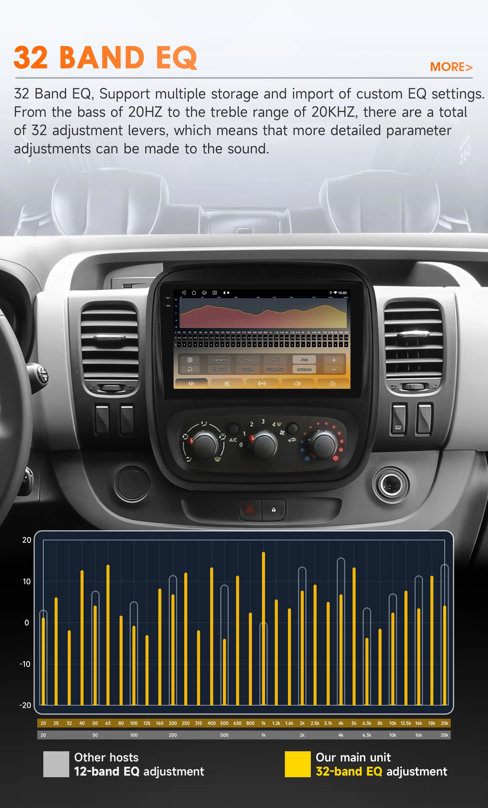6115 Carplay Android 14 Autoradio Autoradio für Opel Vivaro B Renault Trafic 3 2014-2021 Multimedia-Player GPS 360 Kamera Bildschirm – Detail 10