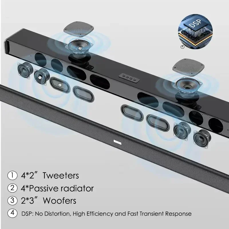 99cm Length Echo Wall TV Sound Bar Cinema Leval Wireless Bluetooth Stereo Speaker Support HDMI AUX U Disk Home Theater Subwoofer 4