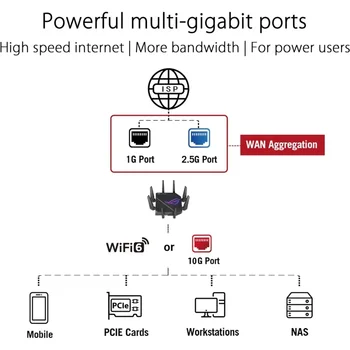 ROG rapture GT-AX11000 pro tri-band WiFi 6 extendable Gaming Router, 10G & 2.5G ports, rangeboost plus, triple-Lev 4