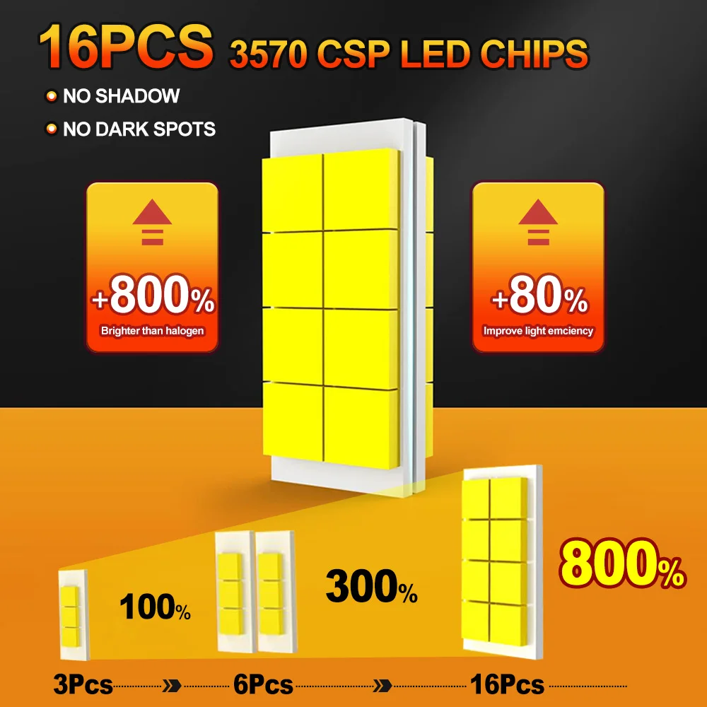 High-Performance Canbus LED Headlight Bulb - 40,000LM, 240W, Wireless, 6000K White, Plug & Play