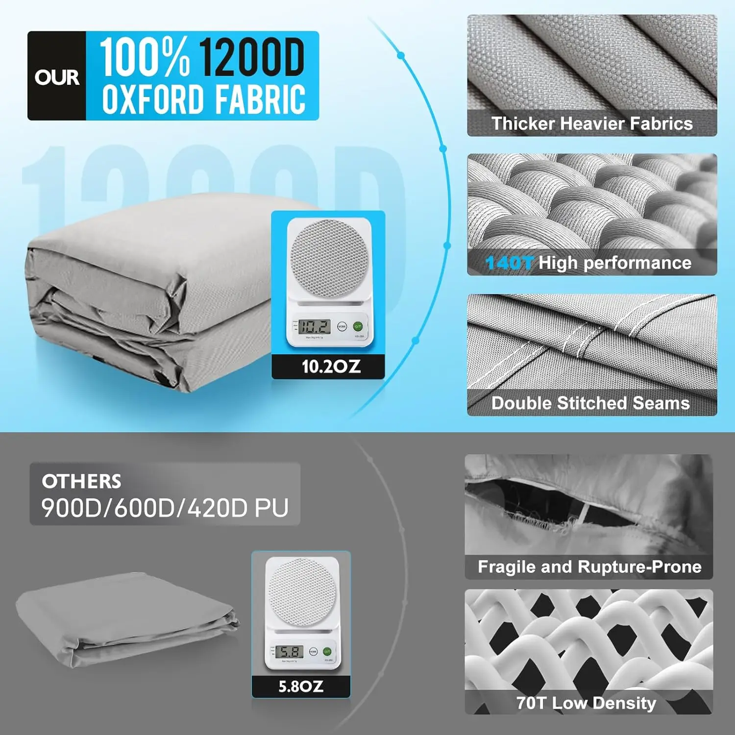 with Motor Cover,Waterproof 1200D Heavy Duty Marine Canvas Trailerable Boat Covers for 17 feet 18ft 19' Foot