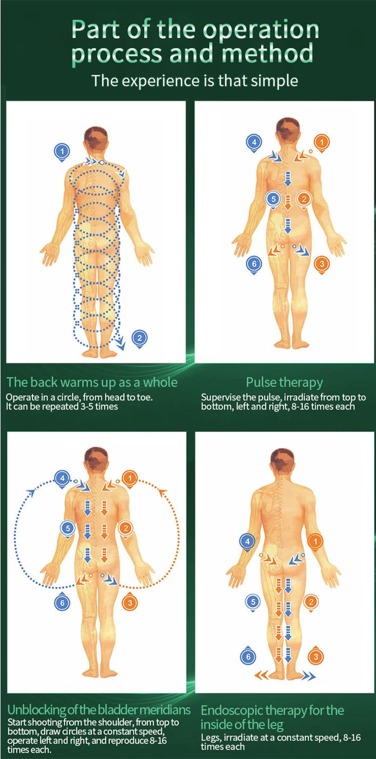 Itera Terahertz Stem Cell Therapy Device