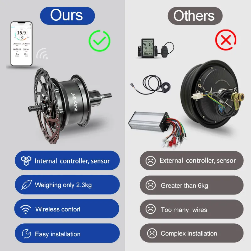 Keyde rear hub motor 250W 500W 36V electric bicycle kit S110 wireless high quality for city bike road bike