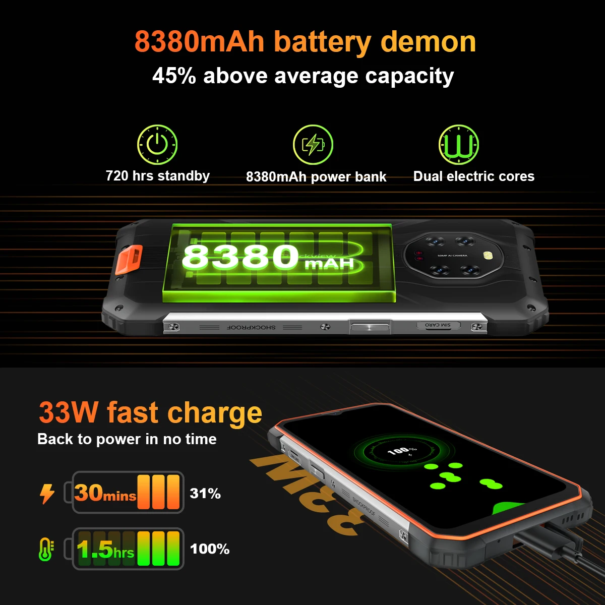 Blackview BL8800 Pro 5G Rugged Machine, 6.58-inch Display, MTK 700, Thermal Imaging Camera FLIR®, 8GB+128GB, 8380mAh With 33W 4